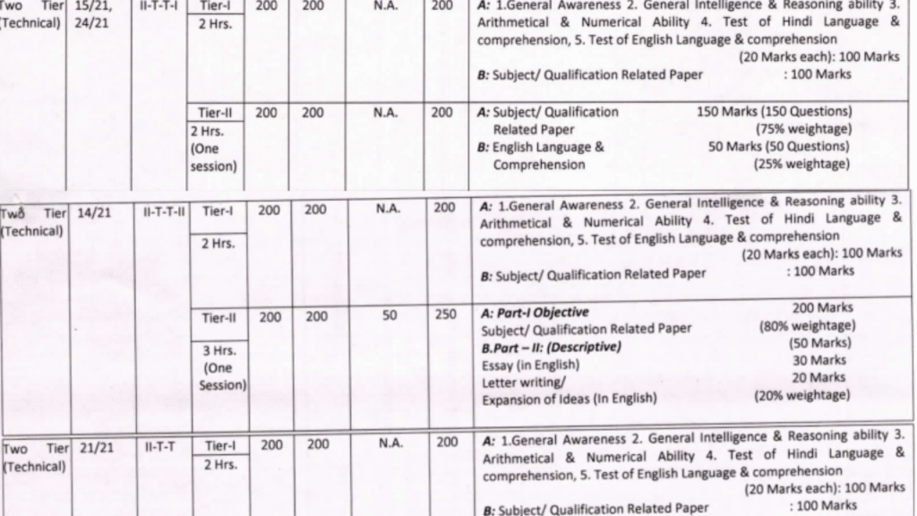 dsssb-recruitment-2025-complete-details-on-latest-vacancies-eligibility-and-application-process